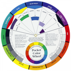 Colour Wheel - Paint Mixing Guide