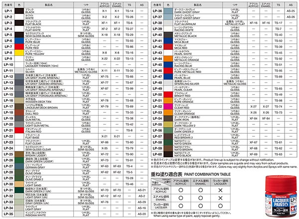 Tamiya Color Lacquer Paint for Plastic lp-38 Flat Aluminum MODEL static 